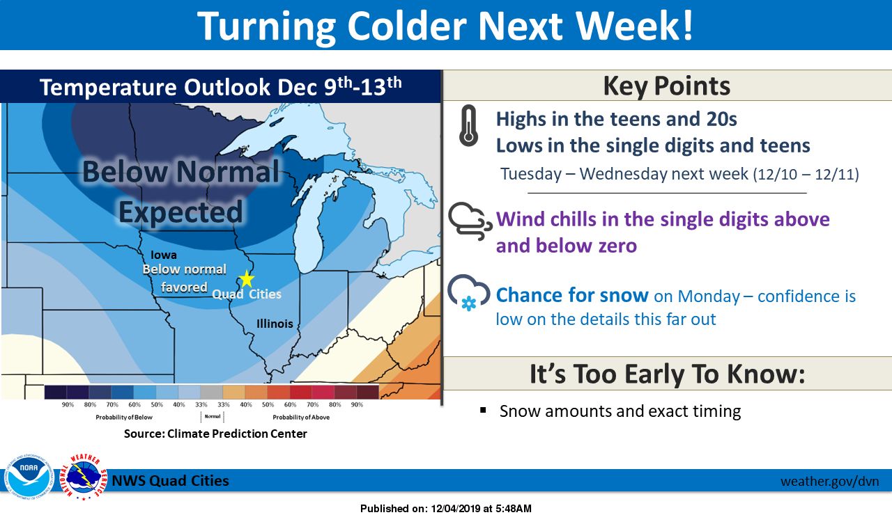NWS: Cold